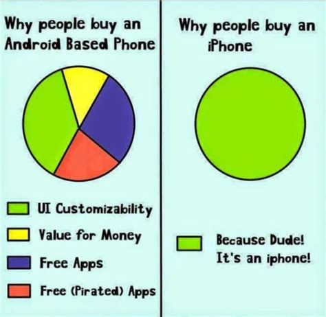 people buy iphones same reason people buy gucci meme|do people buy iphones.